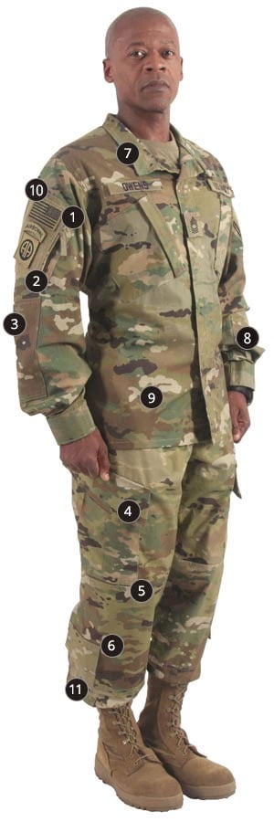 เสื้อลายมัลติแคม TRU-SPEC US. Army Issue Multicam BDU Shirt Perimeter ...