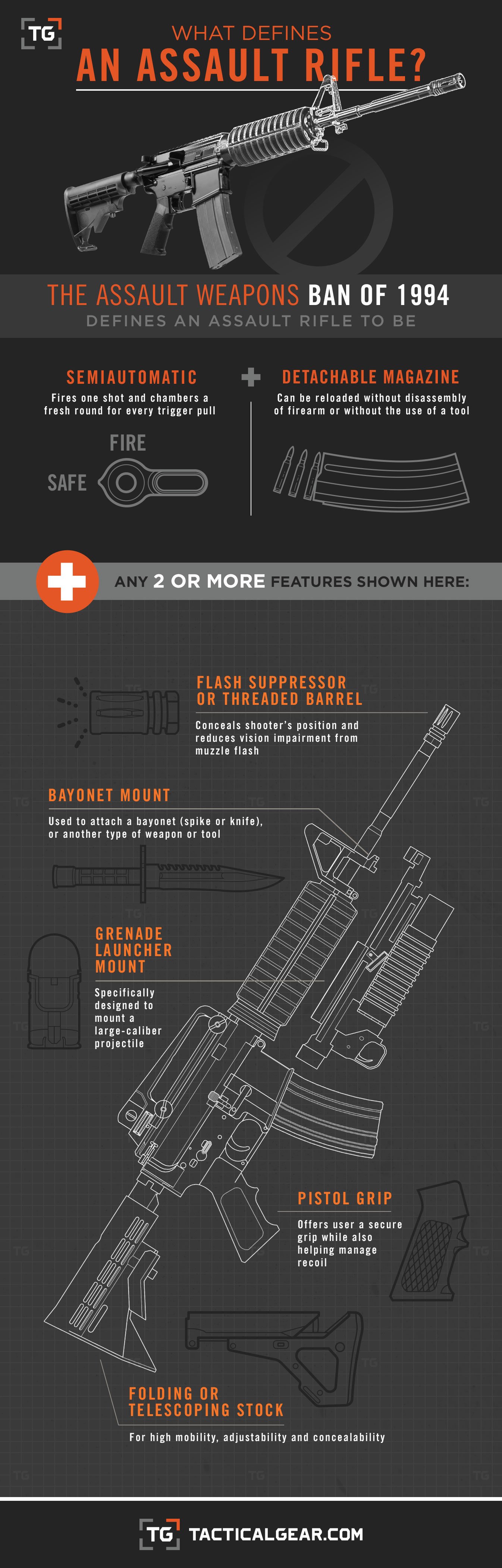 Assault rifle, Definition, Examples, Facts, & History