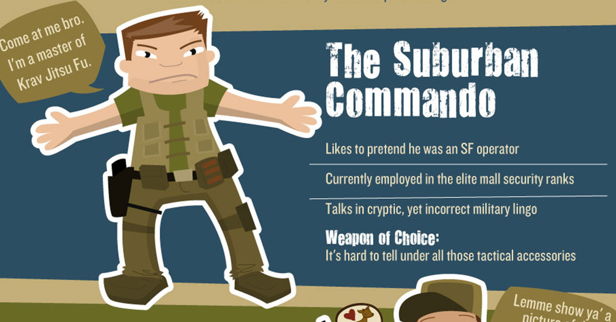 6 People You Meet at a Shooting Range Tactical Gear Superstore