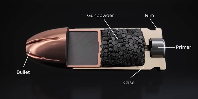 Anatomy of a pew: Components of Ammunition • Canada's Gun Store