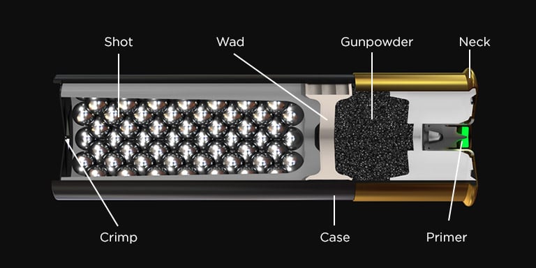 The Shotgun Guide: The Anatomy of: Shotgun Ammo