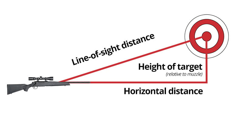 Long Range Shooting Range, Long Distance & Precision Shooting