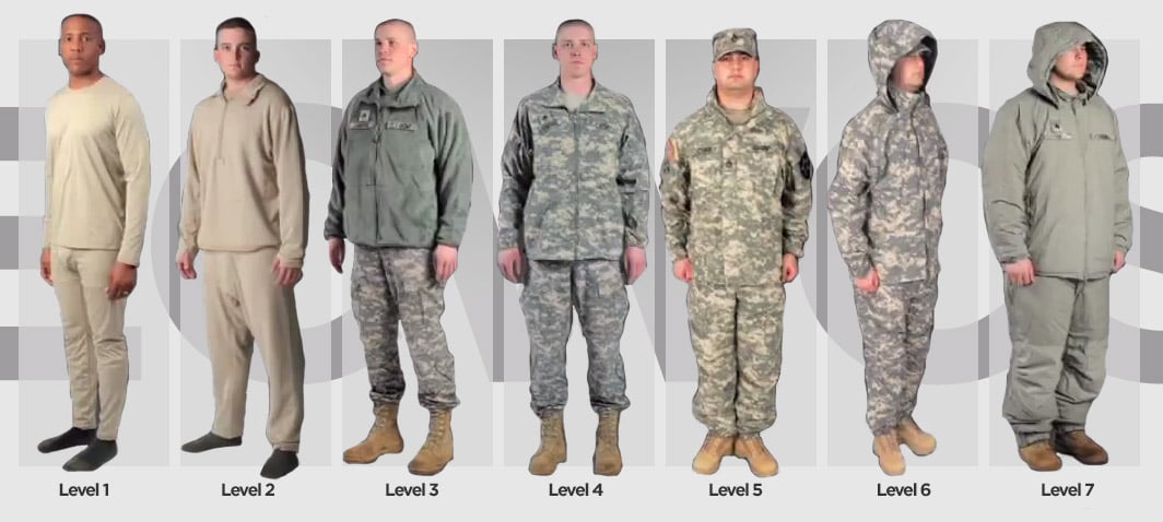 Extended Cold Weather Clothing System, Tactical Experts