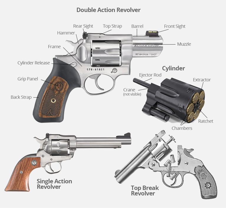 Single Action Revolver Parts Diagram