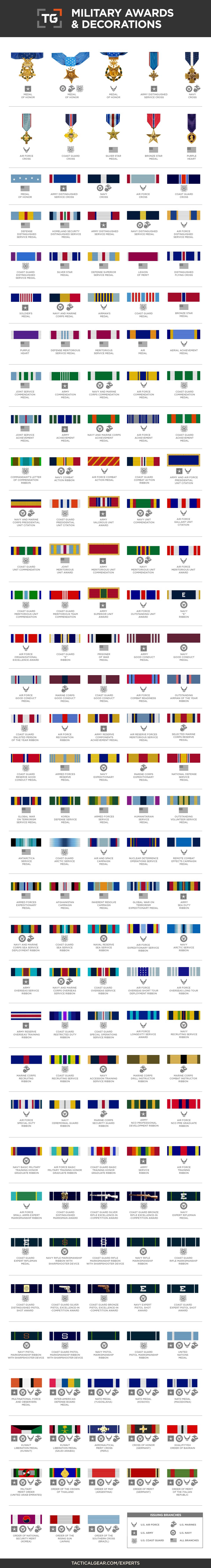United States Military Awards and Decorations Guide | Tactical ...